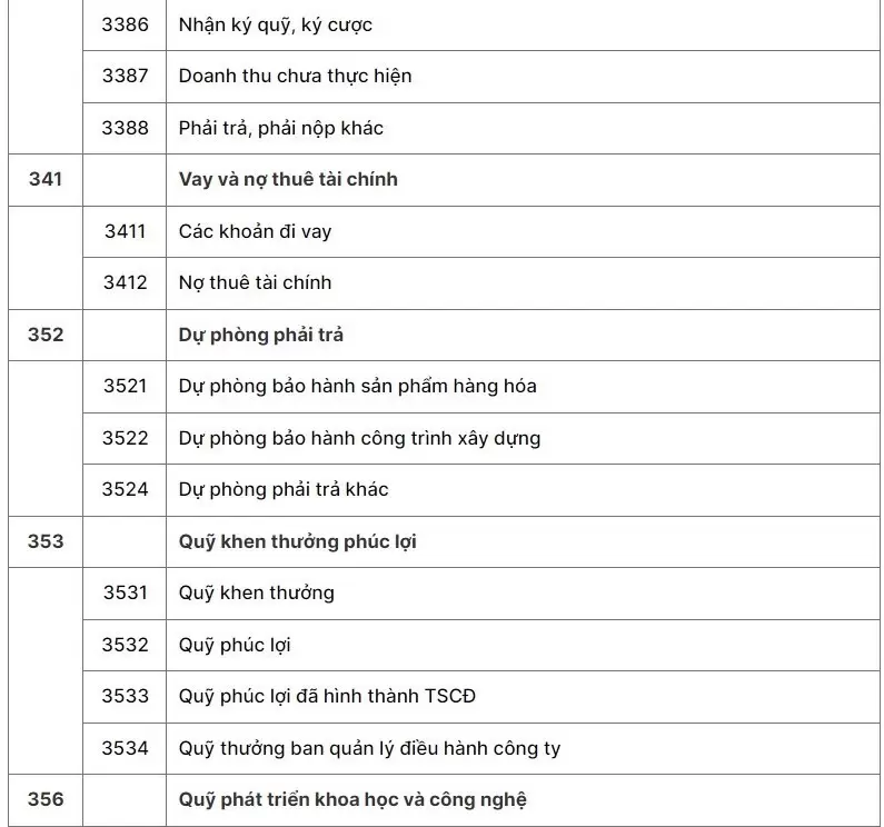 hệ thống tài khoản kế toán theo thông tư 133 - 07